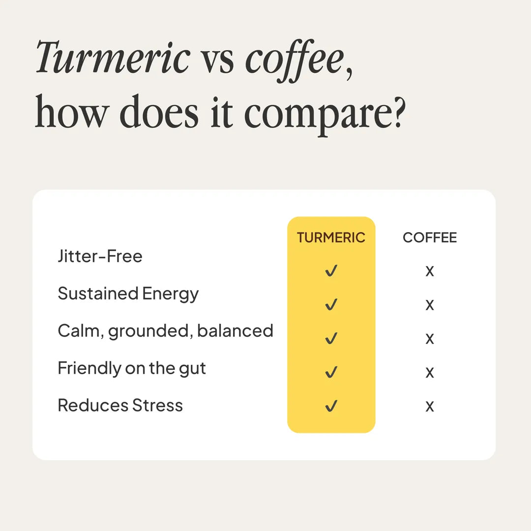 Tumeric Latte  -  Morning Made