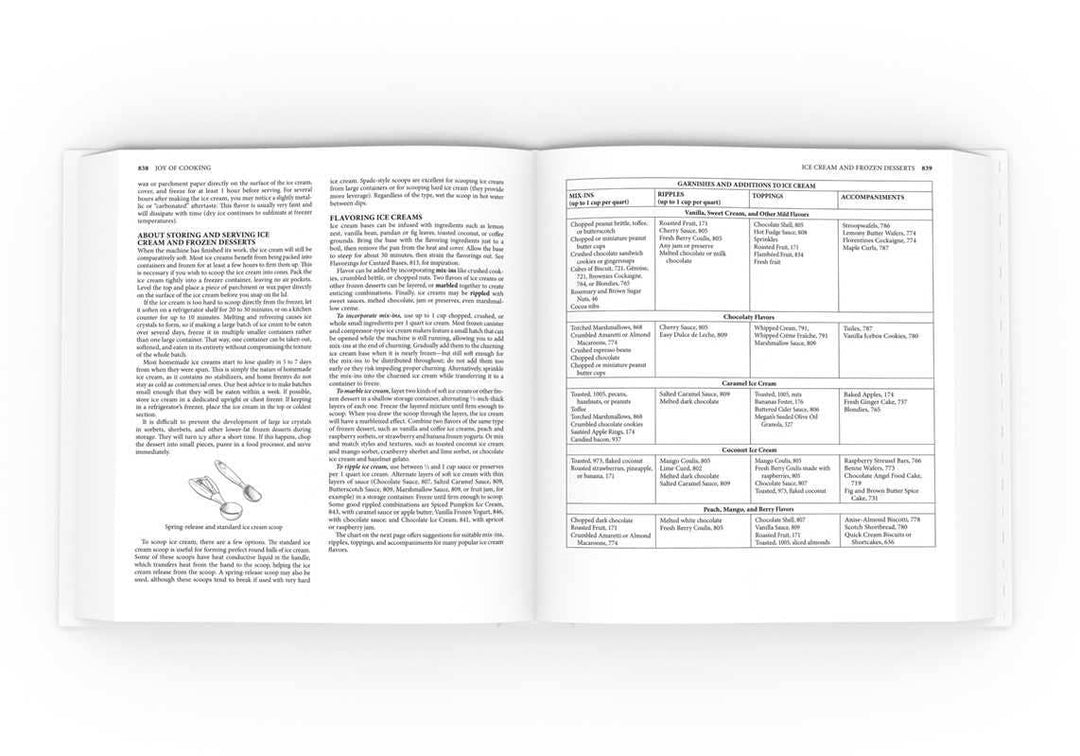 Joy of Cooking by Irma S. Rombauer